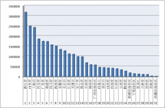 2016年1-9月各?。▍^(qū)、市）拍賣成交情況